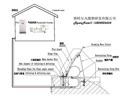 氣動鋼盾橡膠壩